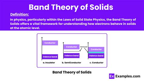 Band Theory of Solids .